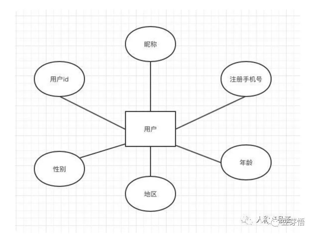 产品经理，产品经理网站